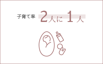 子育て率 2人に1人
