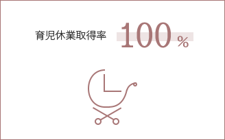 育児休業取得率 100%