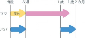 ④2回取る