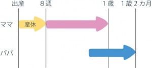 ②ママとかぶせる