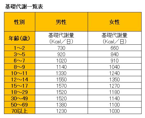 身体年齢を左右する〇〇とは？美ボディへの近道に！ PREMIER TODAY プレミア トゥデイ