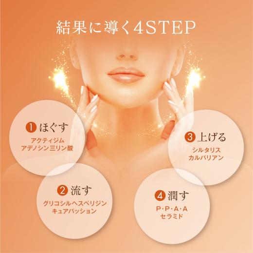 結果に導く４STEP