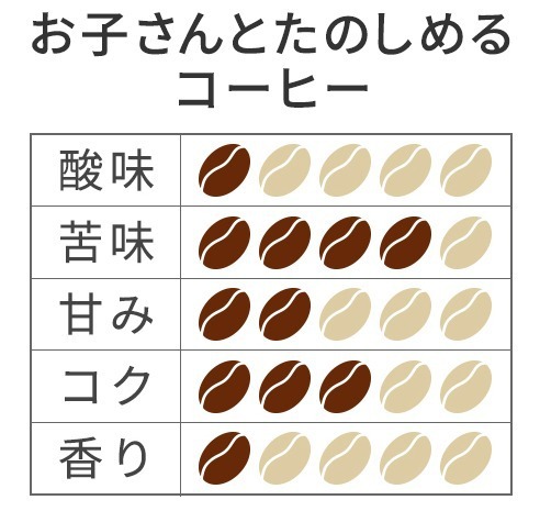 お子さんとたのしめるコーヒーの特徴