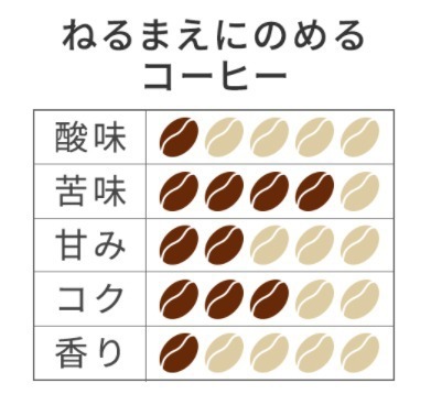 ねるまえにのめるコーヒーの特徴