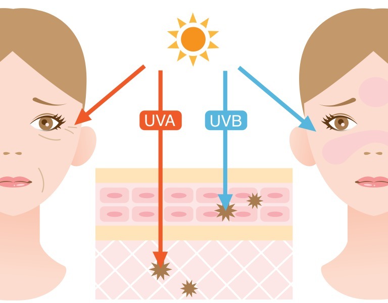 紫外線による肌への悪影響